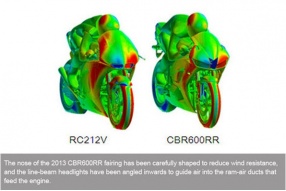 2013 Honda CBR600RR VS Motogp RC212V-風阻比較