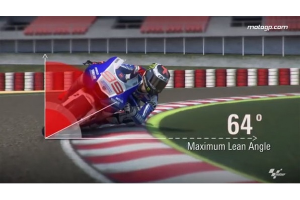 Motogp戰車最深過彎傾角-64度