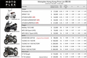 MOTOPLEX HK 最新車價表(更新於2020年2月1日)