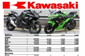 2022 KAWASAKI 最新車價表 (更新於2022年11月22日 )