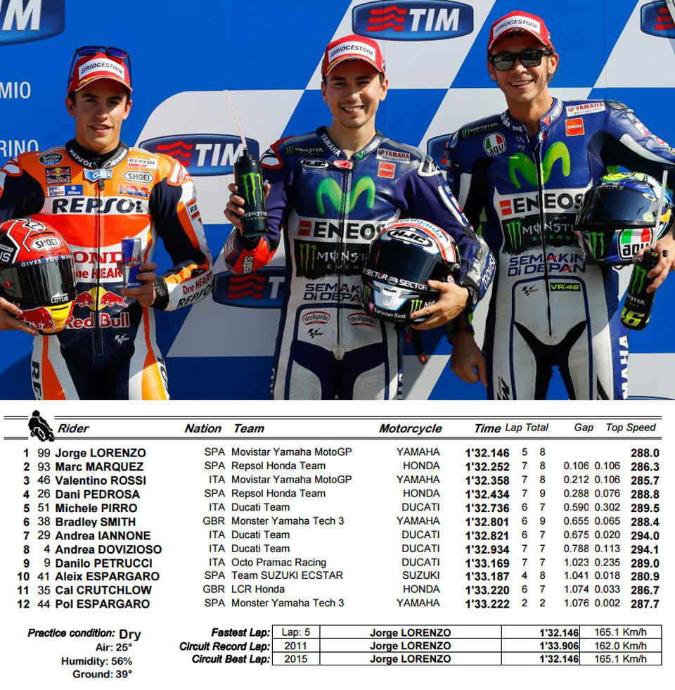 2015 MOTOGP ITALY