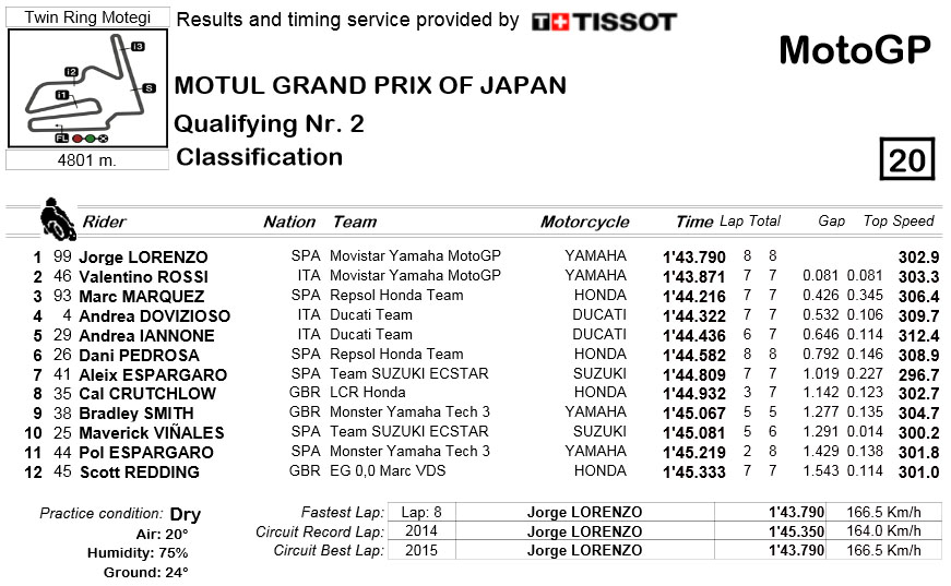 2015 motogp japan