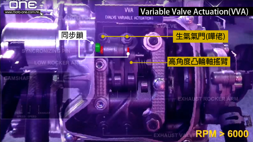 Variable Valve Actuation