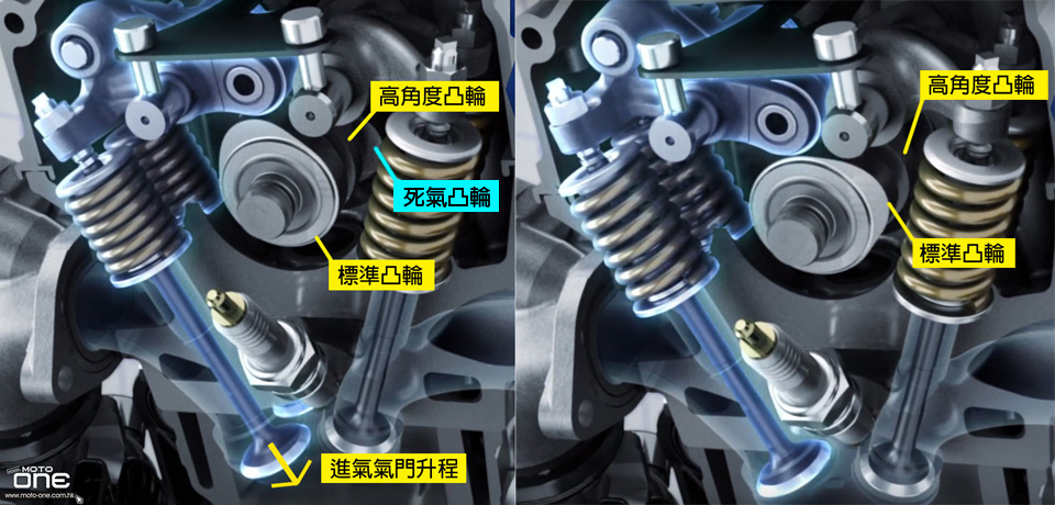 Variable Valve Actuation