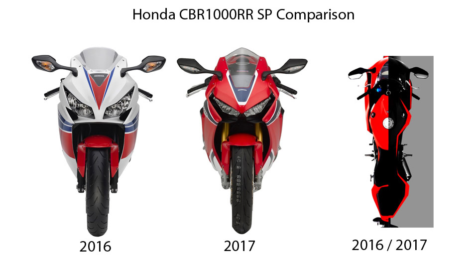 2017 HONDA CBR1000RR