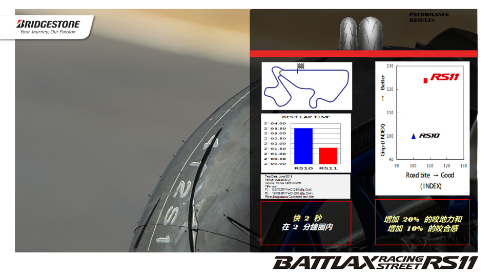 2022 Bridgestone Battlax RS11