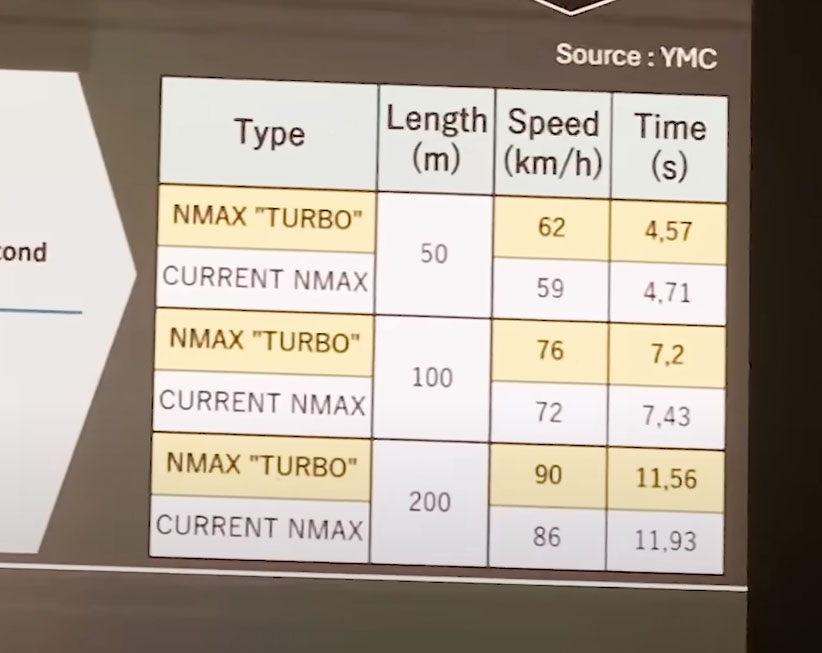 YAMAHA NMAX TURBO