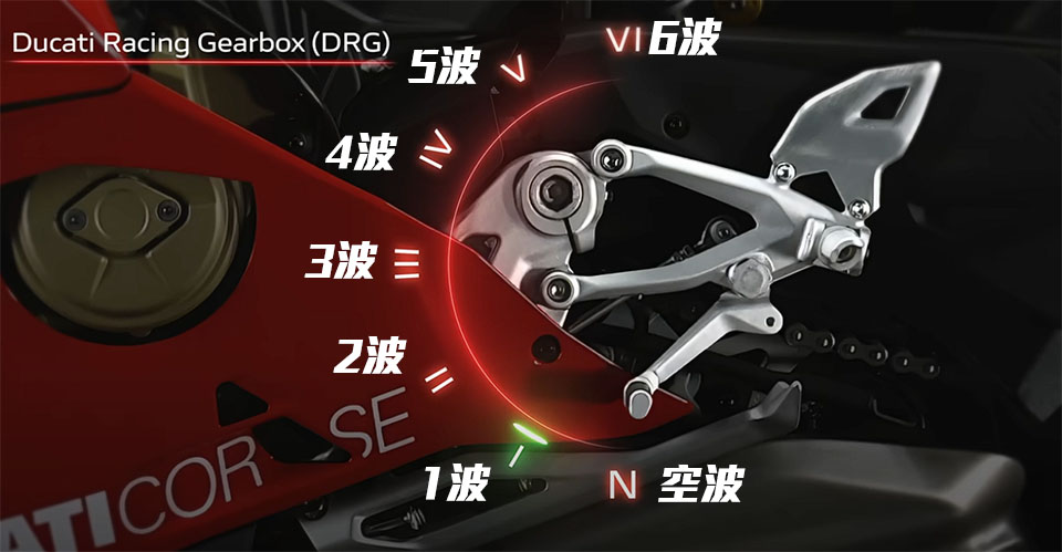 DUCATI V4R